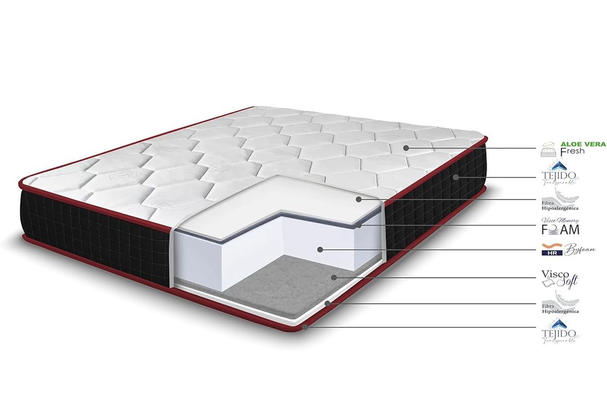Colchón Viscoelástico Memory Premier 25cm - Imagen 4
