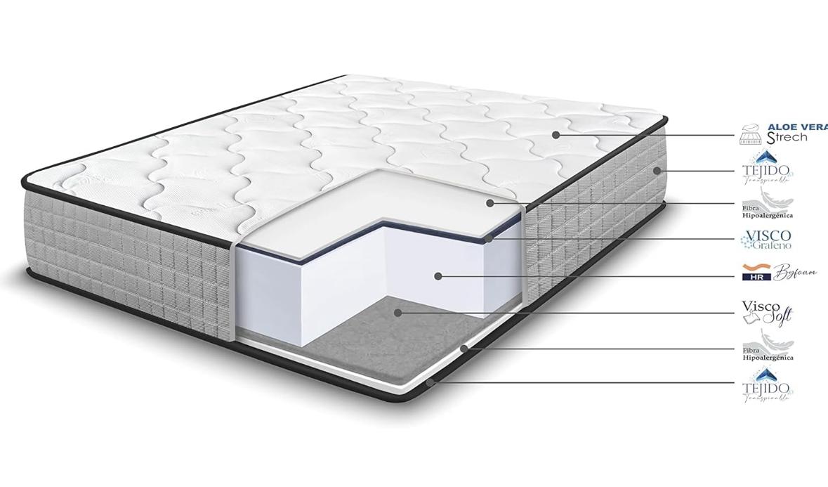 Colchón premium Viscoelástico 30cm - Imagen 4